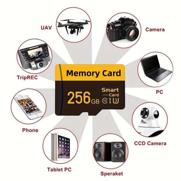 Ultra-Fast Class 10 SD Card - U3 Compatible, High-Speed Memory for Smartphones & DVRs, Available in 64GB/128GB/256GB Sizes - Image 8