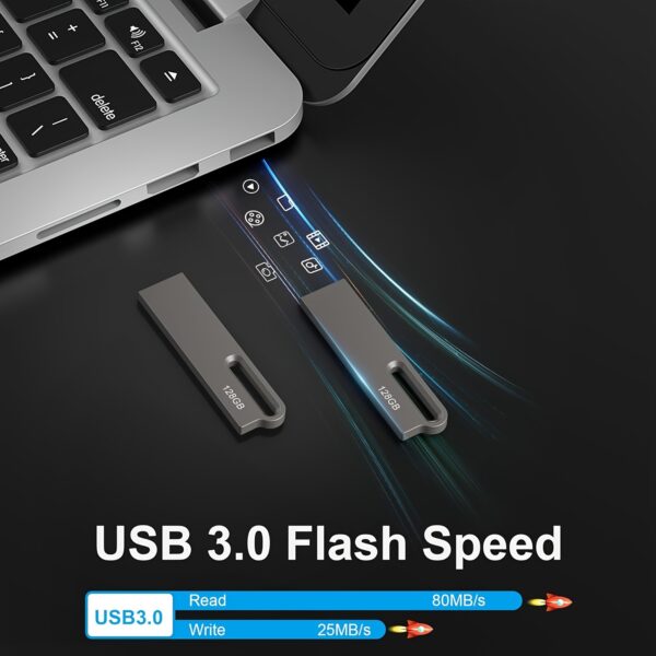 2 Pack 128GB USB Stick USB 3.0 Flash Drive Mini USB Memory Stick USB Flash Drive High Speed USB Drive USB Thumb Drive Pen Drive Memory Flash Drive for Computer Laptop - Image 3