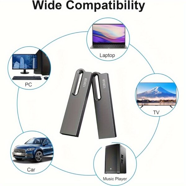 2 Pack 128GB USB Stick USB 3.0 Flash Drive Mini USB Memory Stick USB Flash Drive High Speed USB Drive USB Thumb Drive Pen Drive Memory Flash Drive for Computer Laptop - Image 6